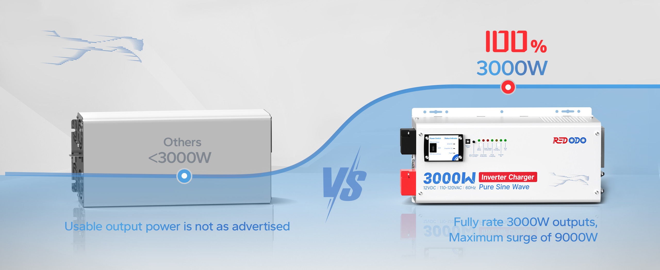 Redodo 3000W all-in-one inverter-charger is compatible with a wide range of battery types