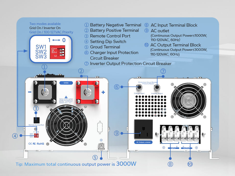 Redodo 3000W all in one inverter charger