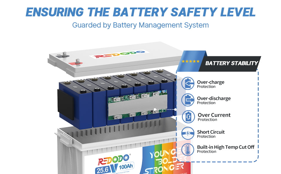 Redodo deep cycle solar battery strong BMS protection