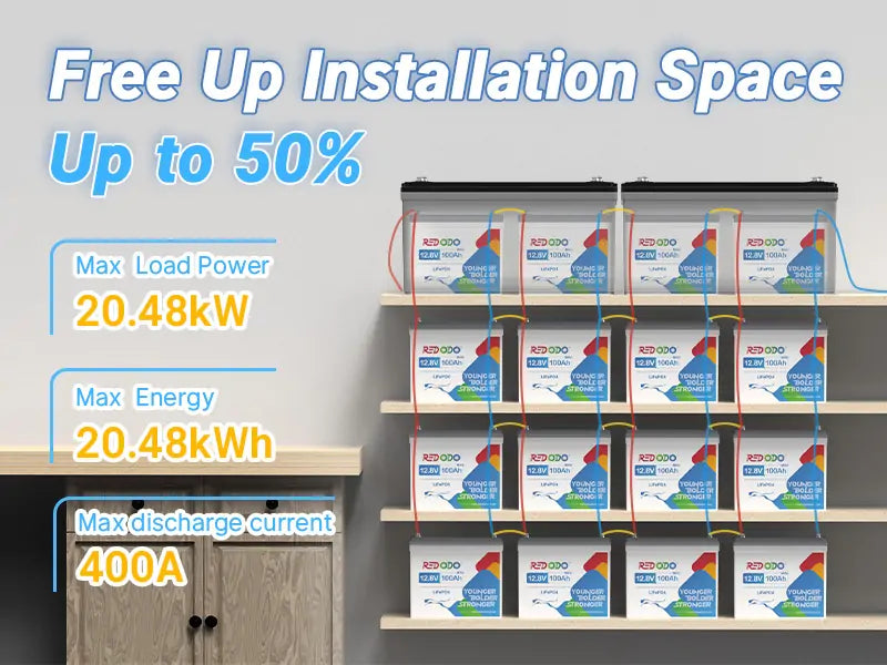 Redodo lithium batteries 12v 100ah Mini.webp__PID:2e3c4d5a-474c-4a0e-b197-df056a1776c2