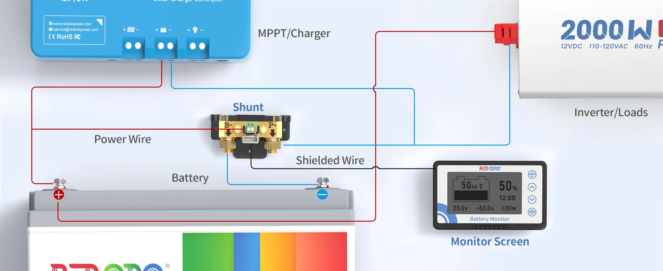 Redodo battery monitor with shunt will alarm