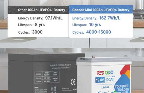 lifepo4 battery high energy density