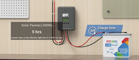 charge lifepo4 battery with solar panels