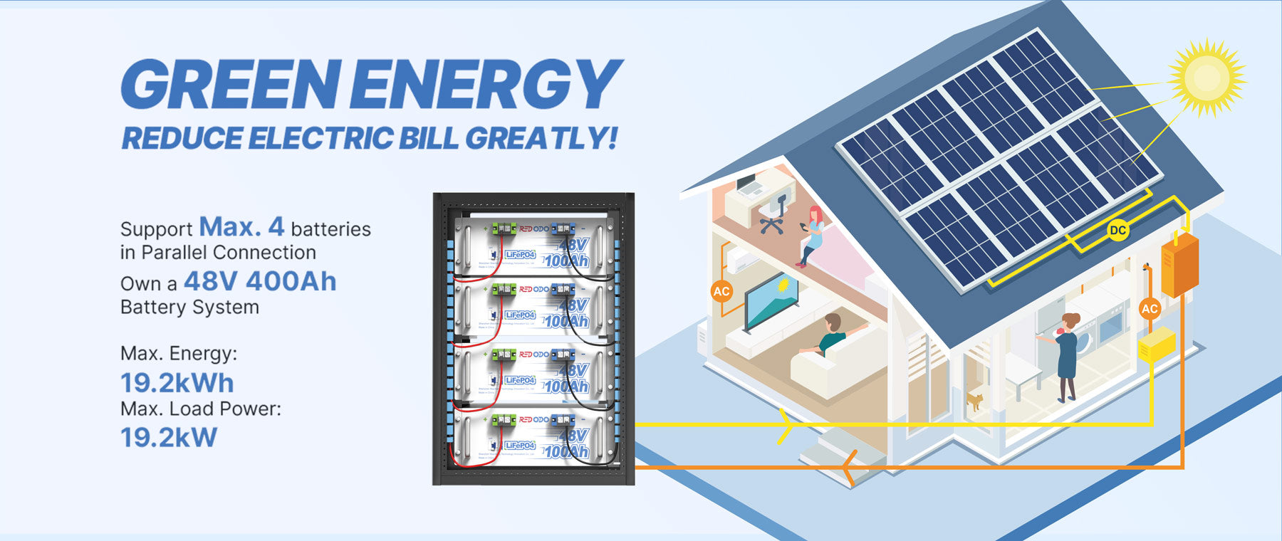 home battery backup