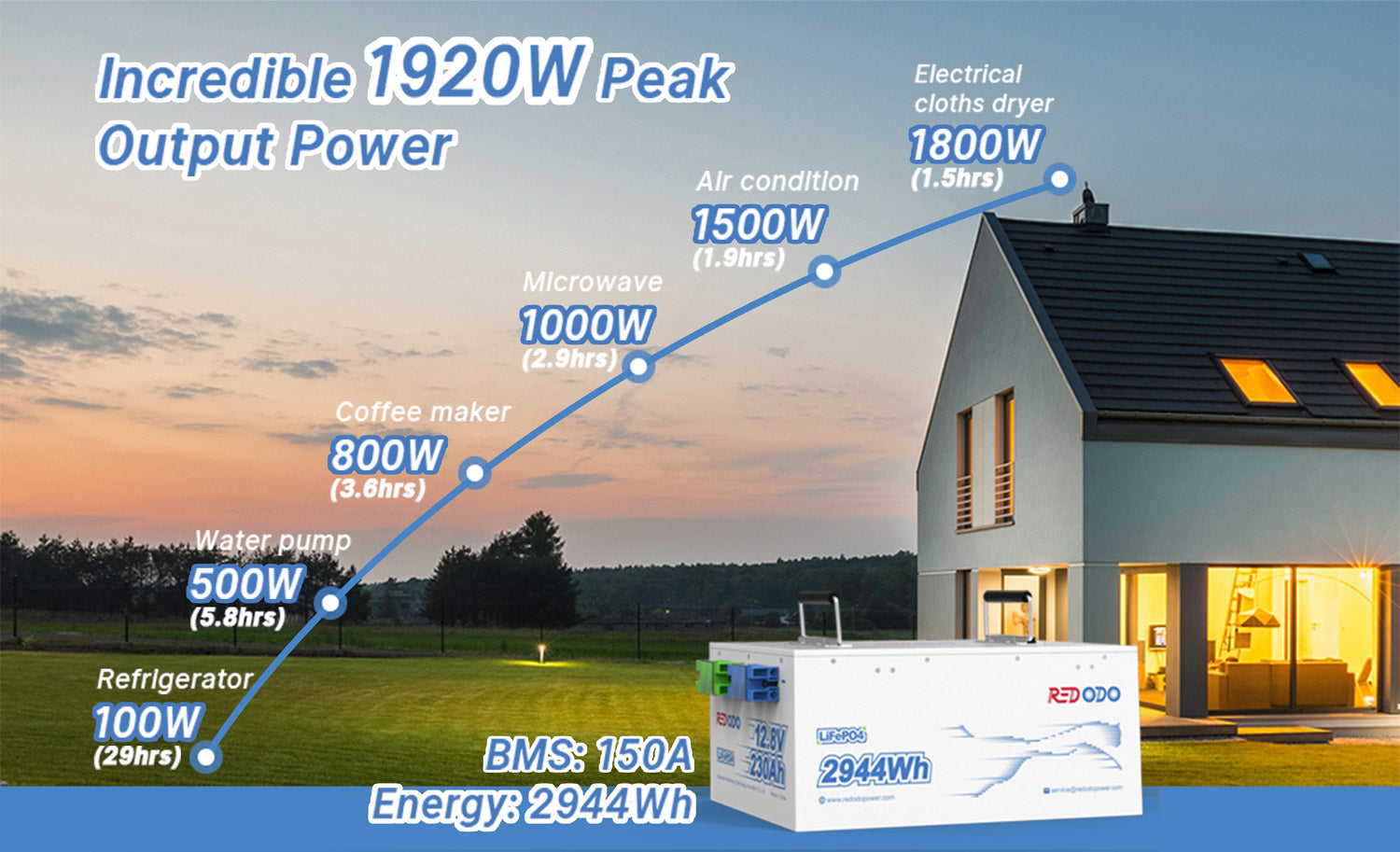 Redodo deep cycle battery 12v longer lasting