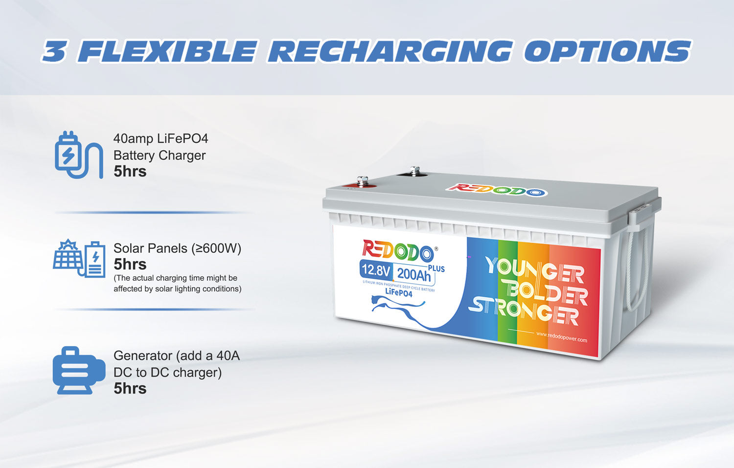 Redodo 12.8V 200Ah LiFePO4 battery Grade A cells