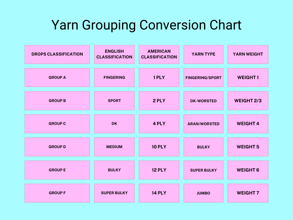 Yarn Grouping Conversion Chart