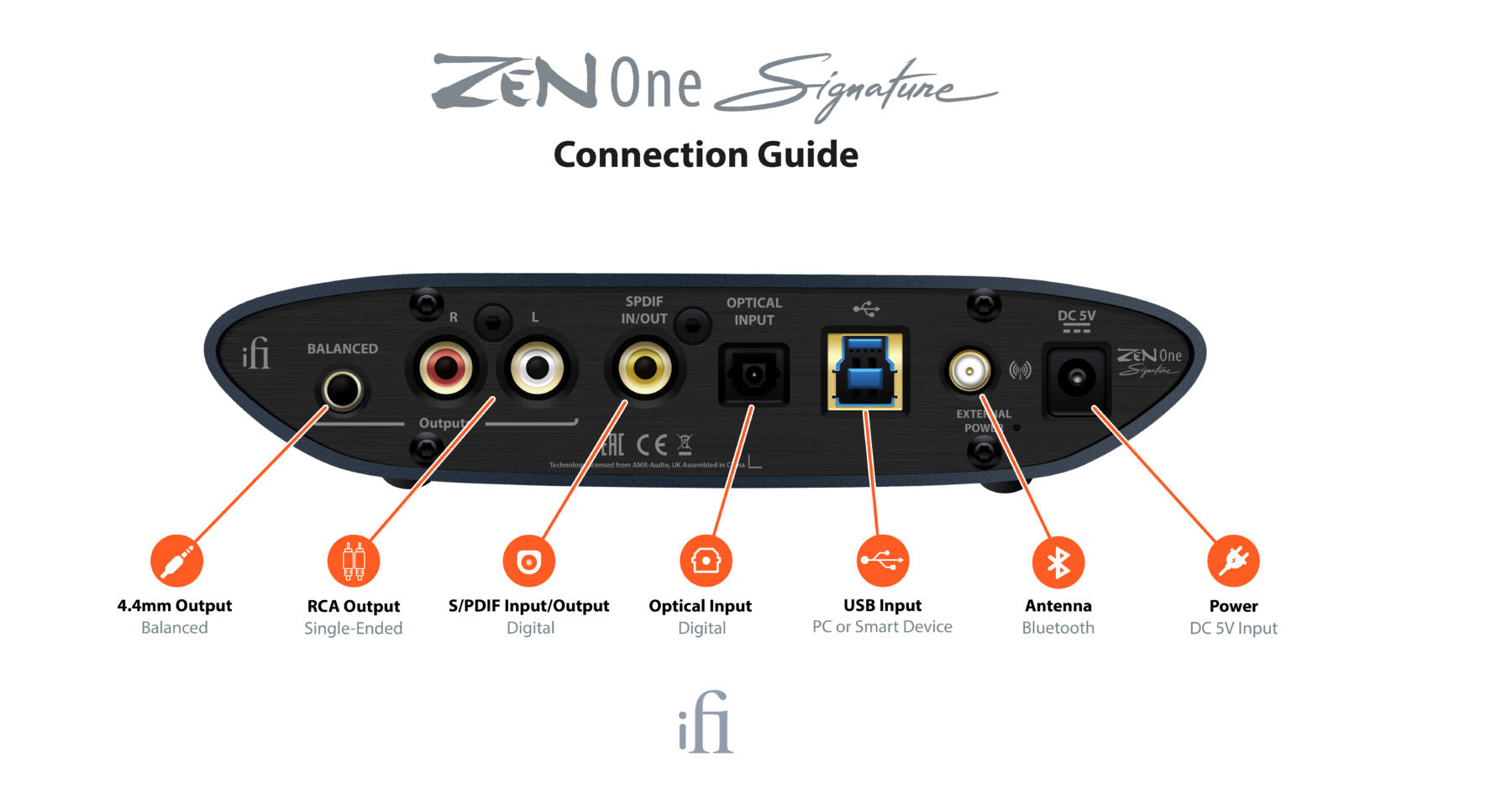 ifi Zen One Signature