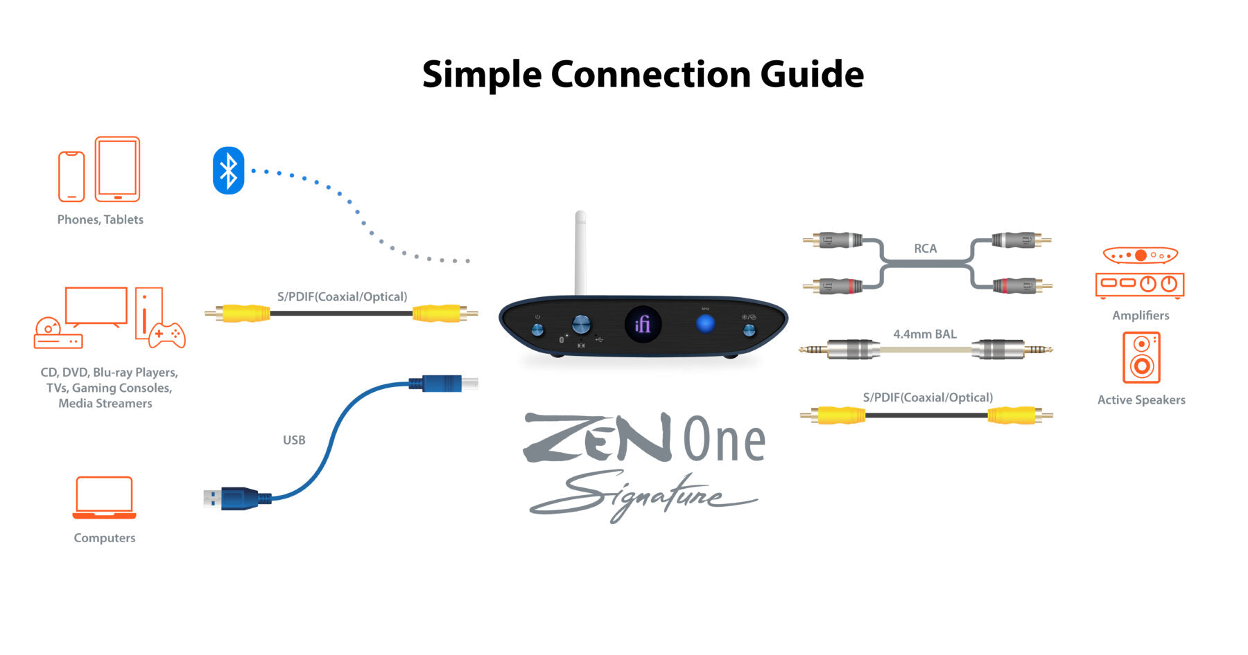 ifi Zen One Signature – Audio Matters