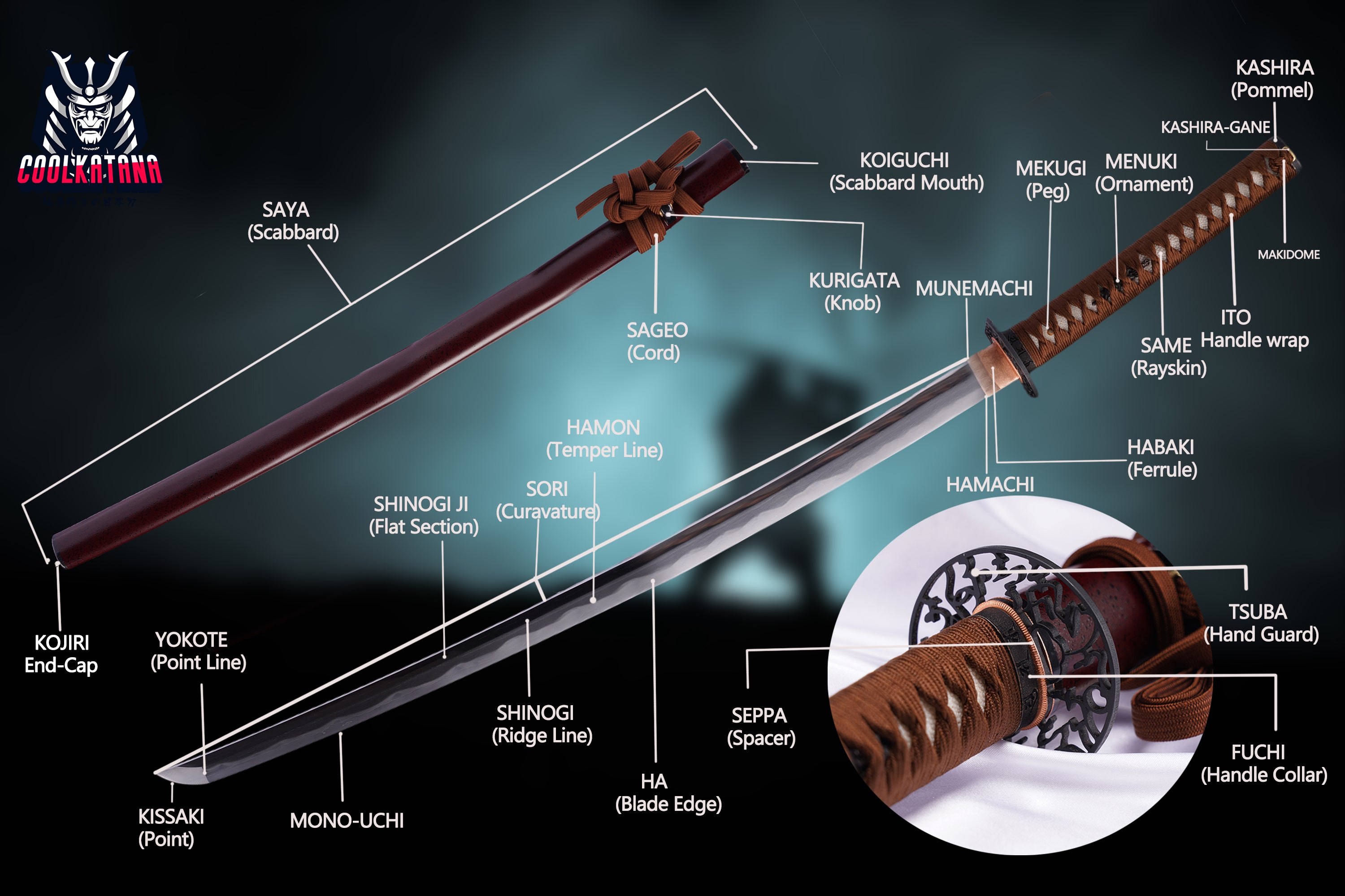 Parts of the Japanese katana sword