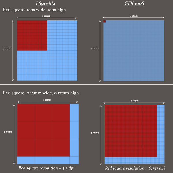 Comparing the resolution of the LS911-M2 to the GFX-100S. Copyright Breanna Tornello.