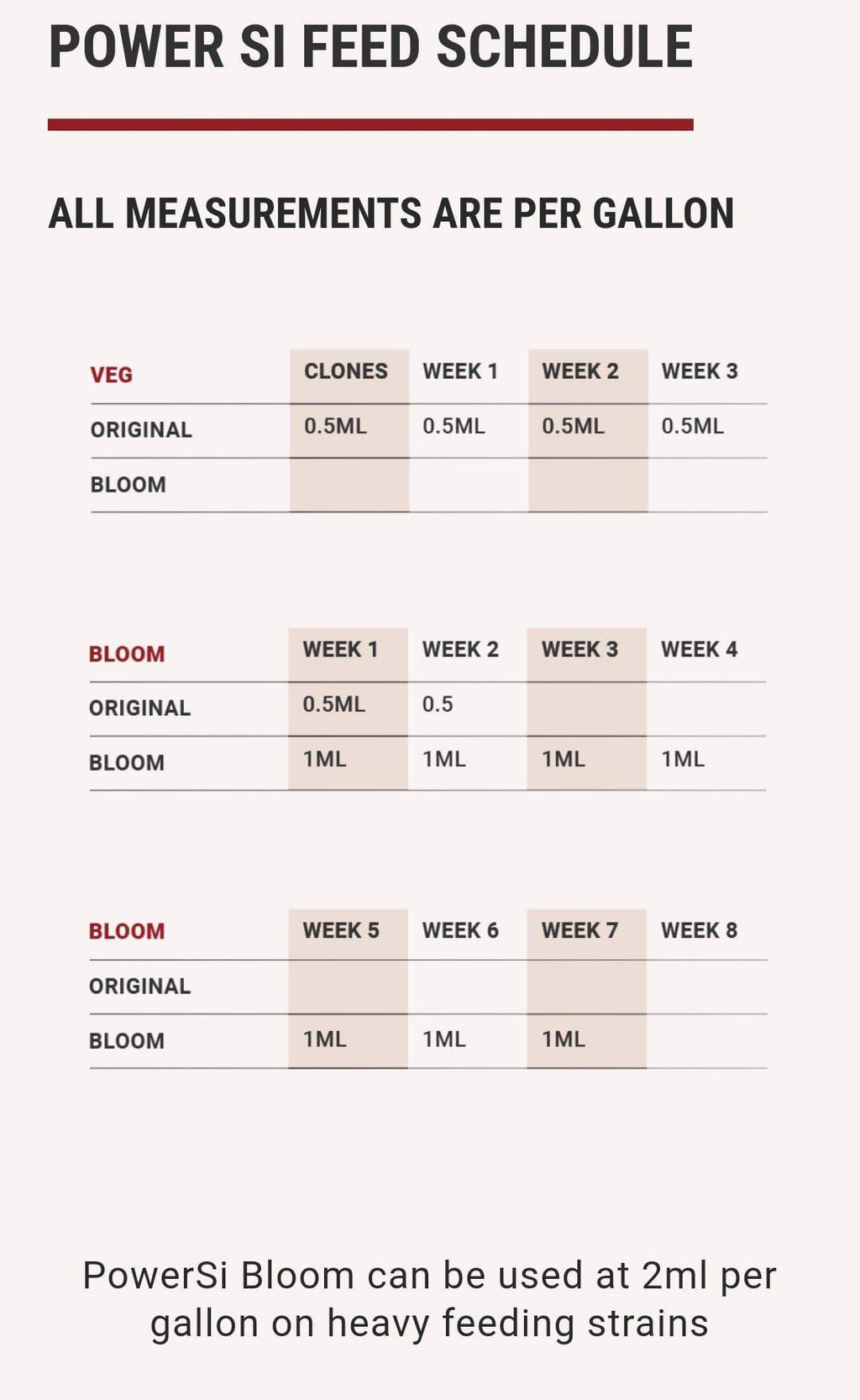 Power Si Original Feeding Chart