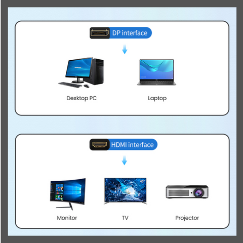 Adaptador 4K DisplayPort A HDMI