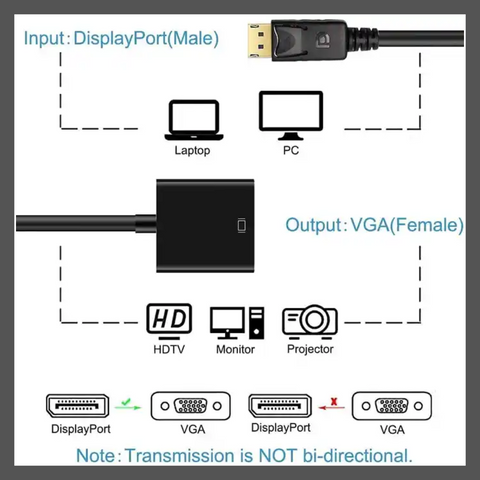 Adaptador DisplayPort A VGA