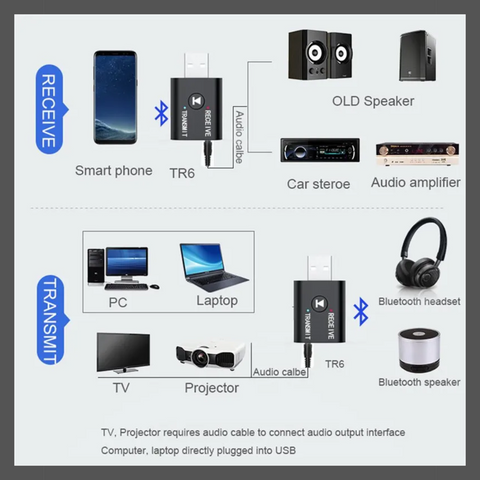 2 in 1 Bluetooth Transmitter and Receiver