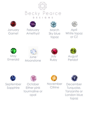 which birthstone for each month 