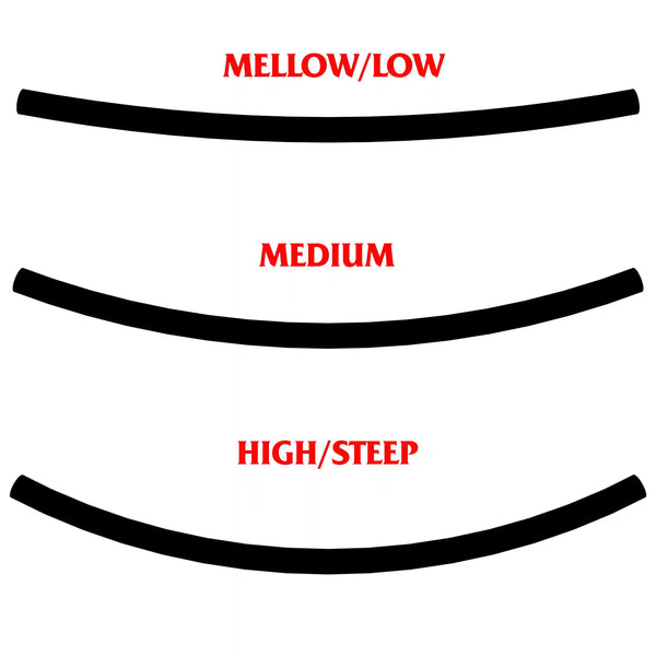 Skateboard Concave Chart