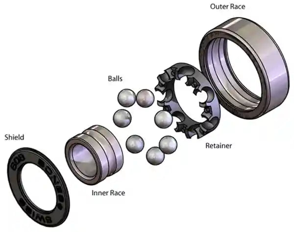 Skateboard bearing construction