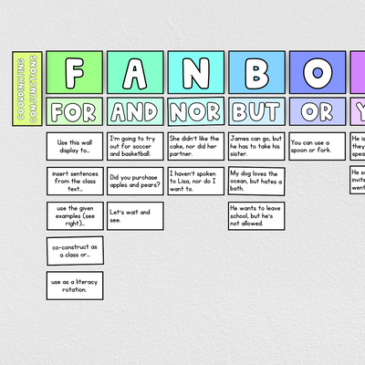 Coordinating conjunctions FANBOYS Classroom Poster - White