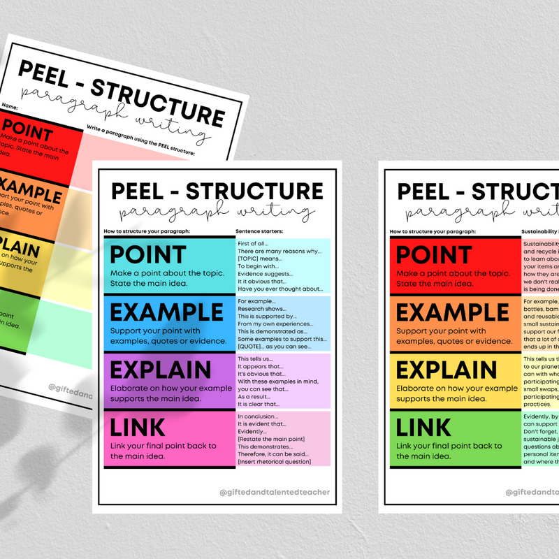 persuasive paragraph structure