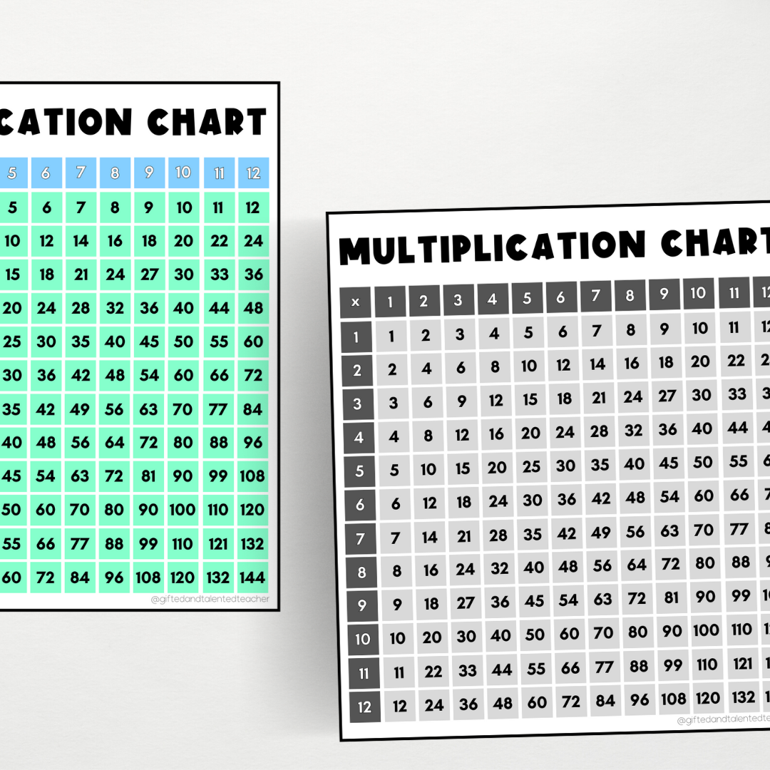 Multiplication Chart: PDF + PNG