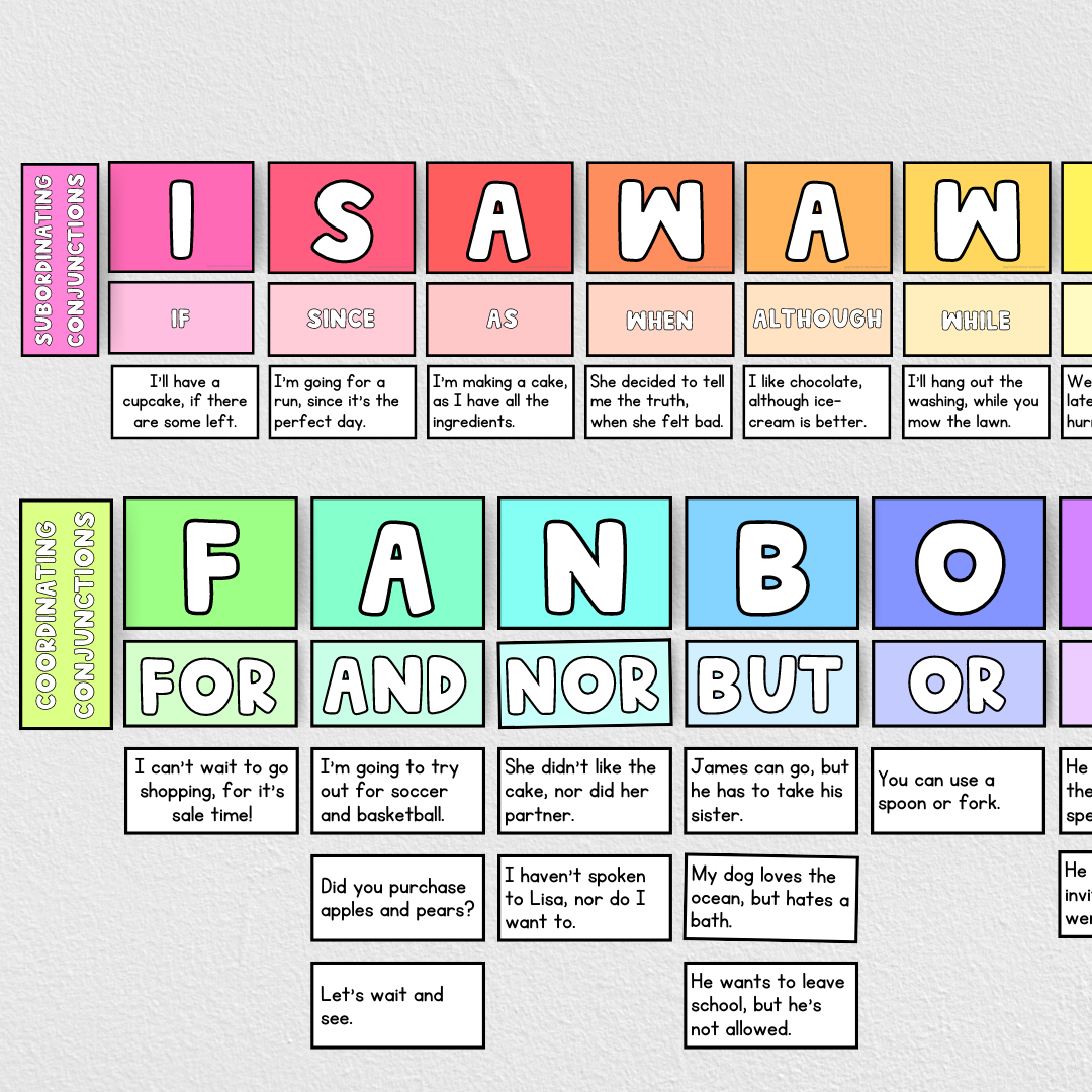 FANBOYS Display Banner - Coordinating conjunctions examples