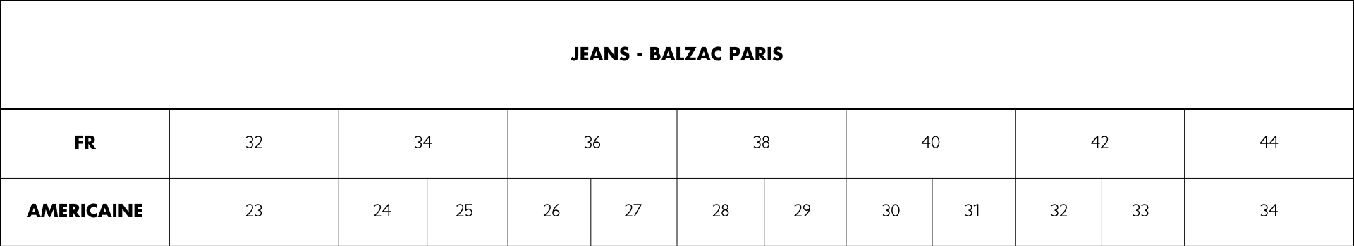 Guide des tailles Balzac Paris seconde main