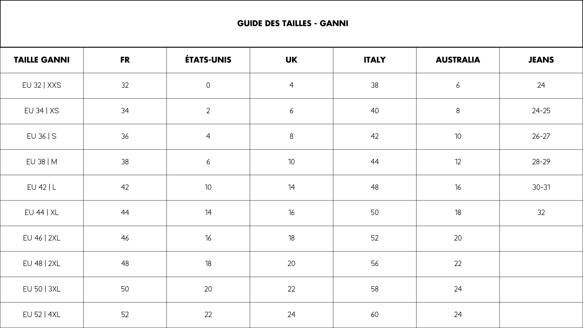 Guide des tailles Ganni seconde main