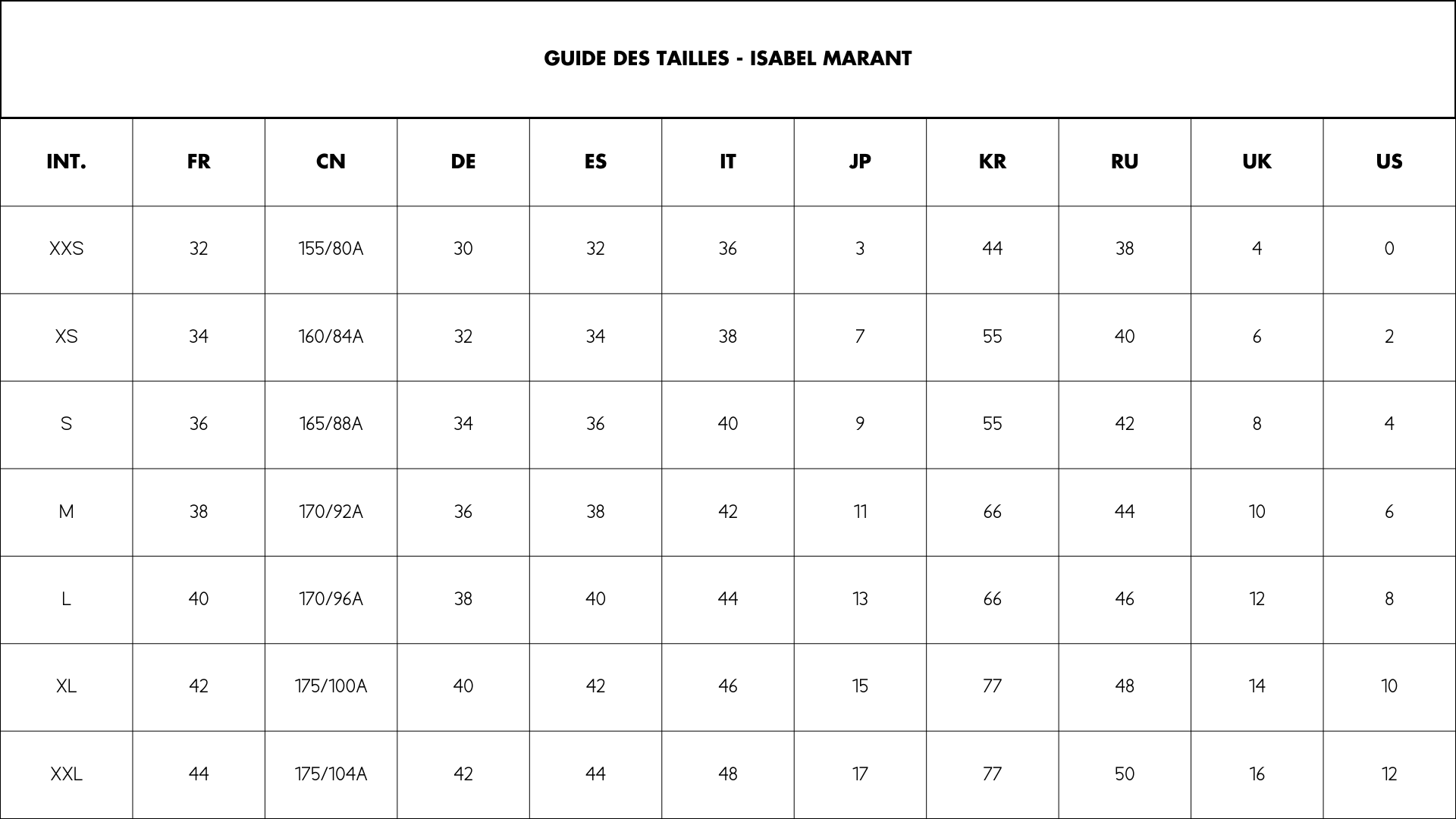 Guide des Isabel Marant seconde main