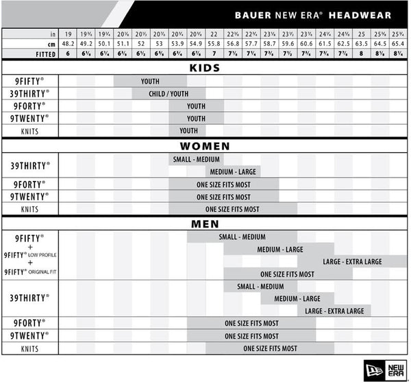 Bauer Hat Fitting Guide