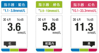 Lifescan Select Plus 穩睿至安血糖機