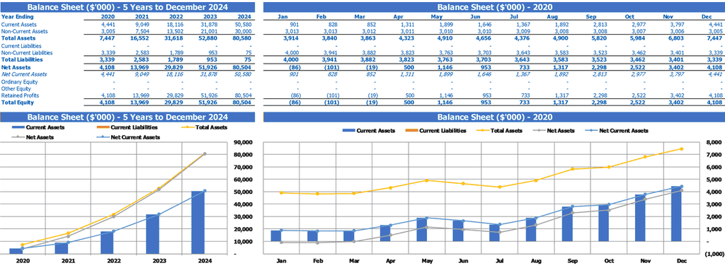 Canna Business Plan Financial Model Pro Forma Startup Budget Financial Summary Balance Sheet