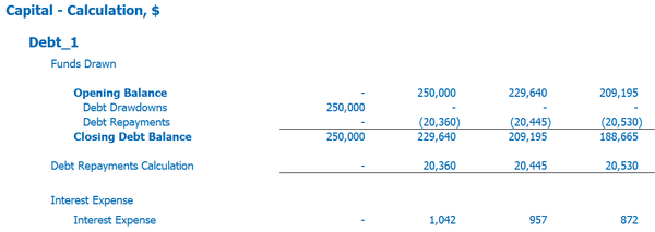 Cannabis Business Plan Financial Model Pro Forma Startup Budget Capital Calculations