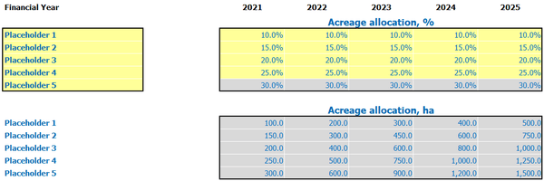 Cannabis Business Plan Financial Model Pro Forma Startup Budget Revenue Acreage Allocation