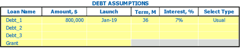 Cannabis Growing Business Plan Financial Model Pro Forma Startup Budget DashBoard Debt Shedule