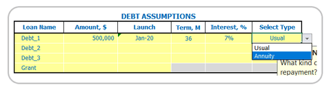Dropshipping Business Plan Dashboard Debt Assumptions