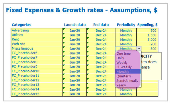 Dropshipping Business Plan Fixed Expense Inputs