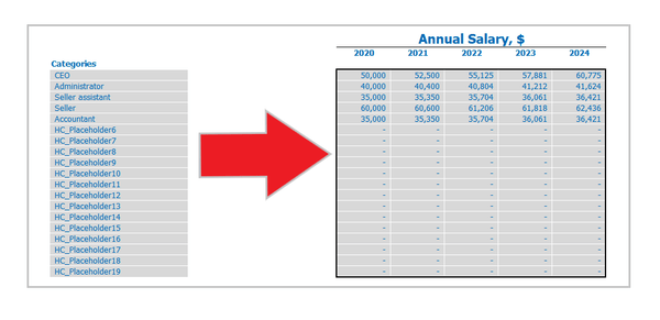 Dropshipping Business Plan Salaries And Wages Annual Salary Outputs