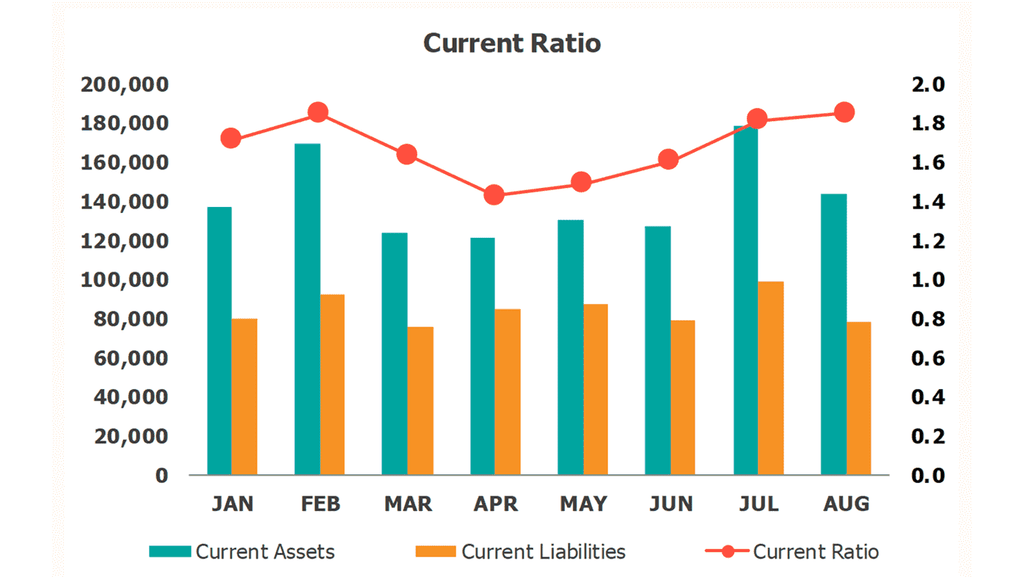 Financial dashboard liquidity current ratio