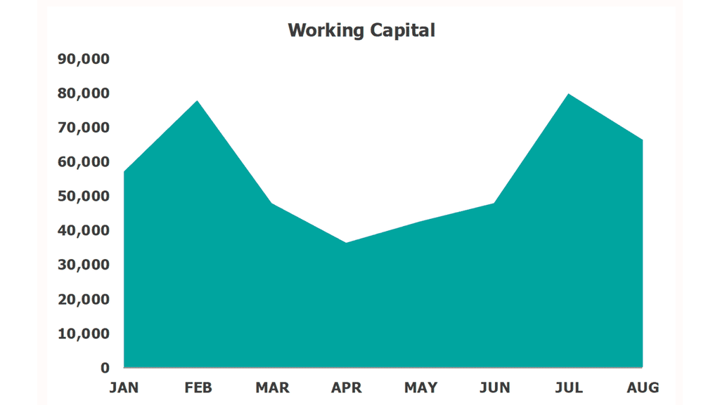 Financial dashboard liquidity working capital