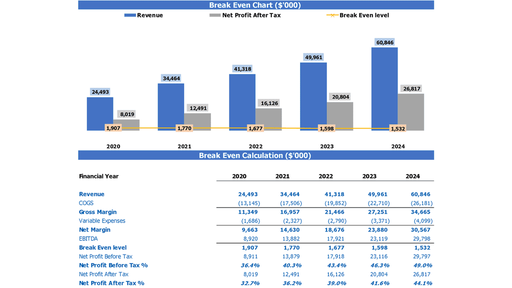 Insurance Agency Business Plan Break Even Analysis