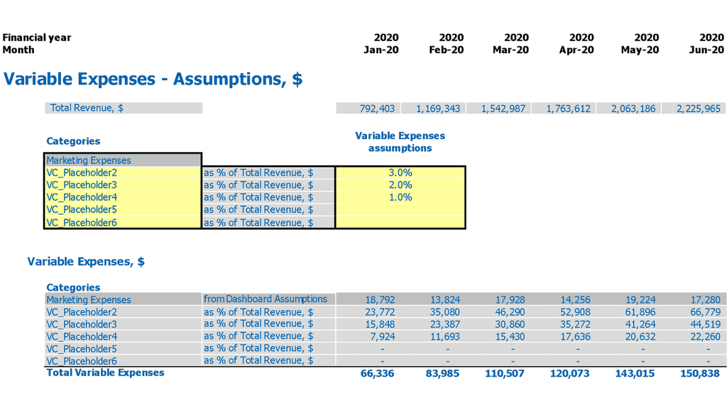 Insurance Agency Business Plan Inputs Variable Expenses