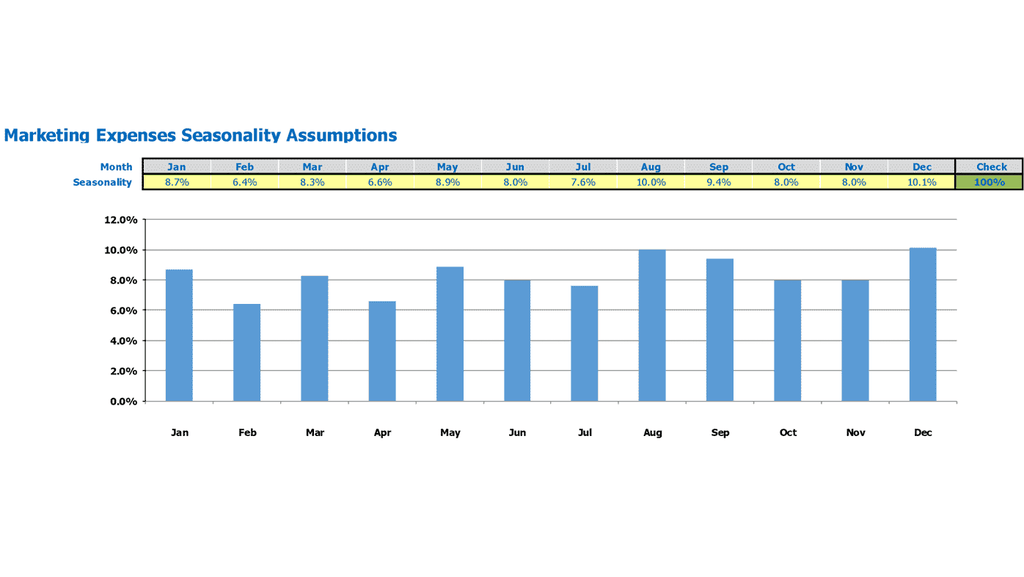 Insurance Agency Business Plan Seasonality