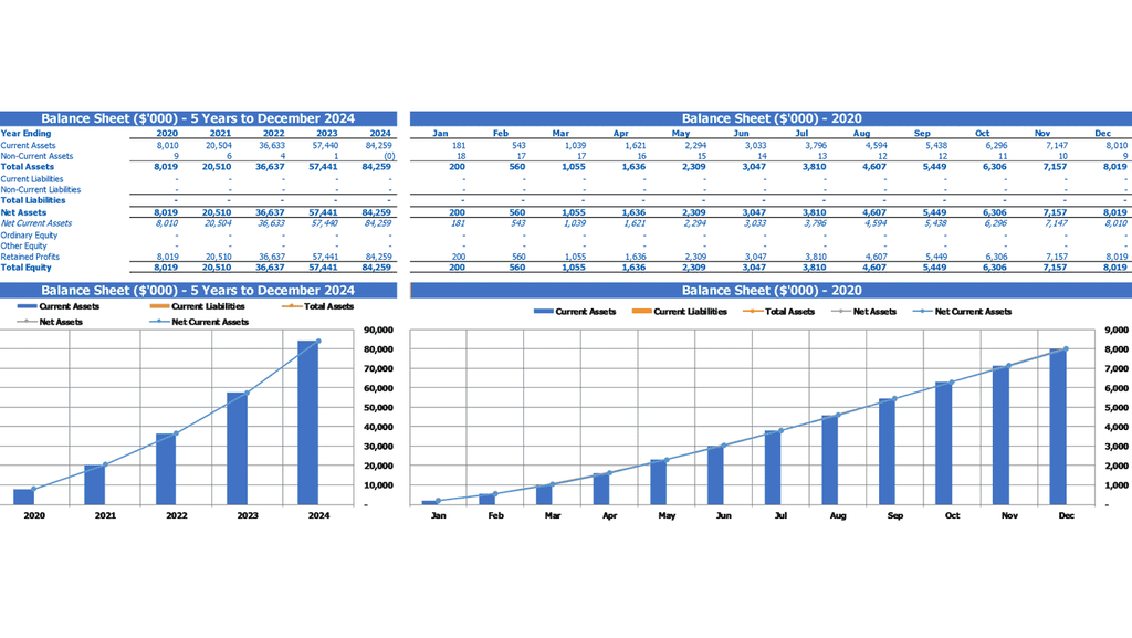 Insurance Agency Business Plan Summary Balance Sheet