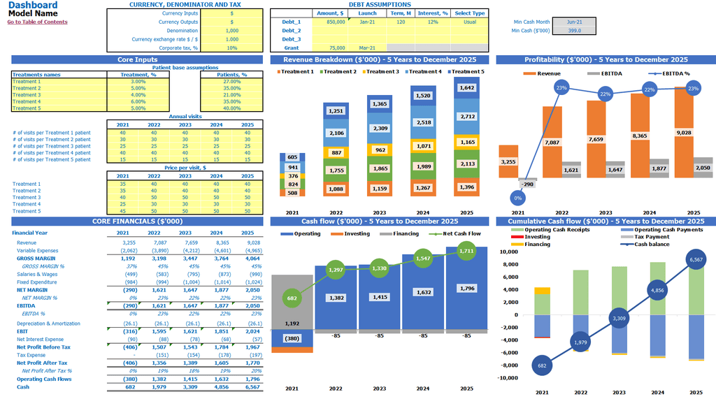 Medical Clinic Business Plan Financial Model Pro Forma Excel Template Dashboard