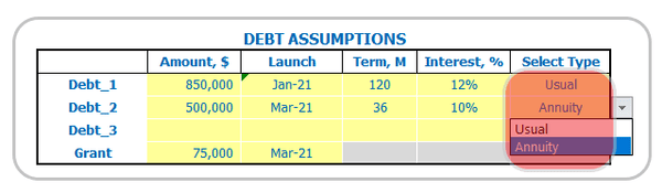 Medical Clinic Business Plan Financial Model Pro Forma Excel Template Debt Assumptions