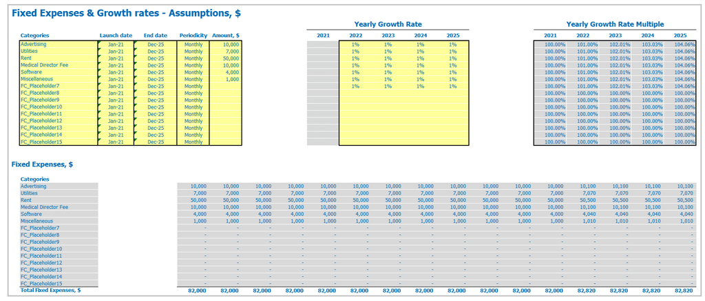 Medical Clinic Business Plan Financial Model Pro Forma Excel Template Fixed Expenses All