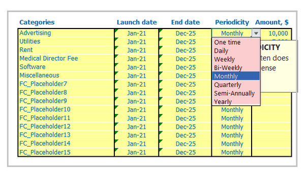 Medical Clinic Business Plan Financial Model Pro Forma Excel Template Fixed Expenses Periodicity