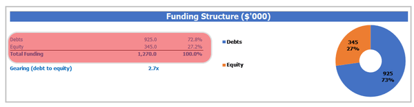 Medical Clinic Business Plan Financial Model Pro Forma Excel Template Sources And Uses Funding