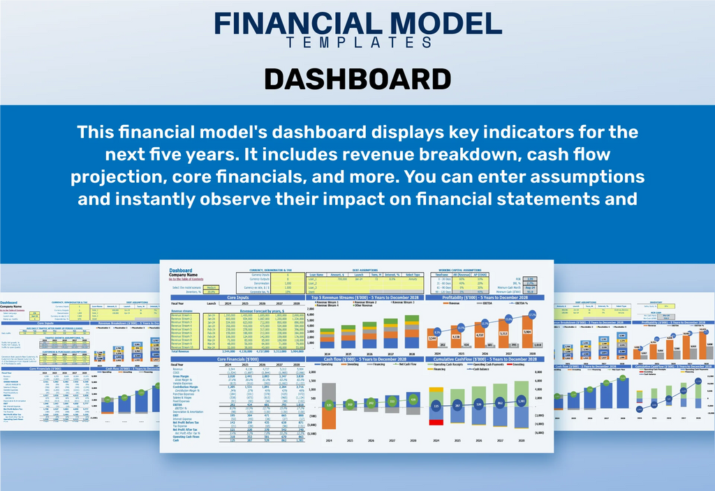 After Hours Delivery Service Financial Projection Model Template Dashboard